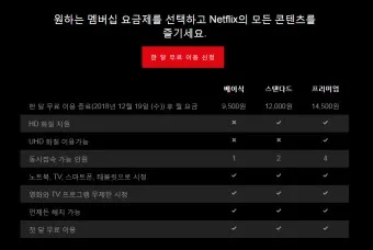 넷플릭스 요금제 해지방법 요금제 변경_12