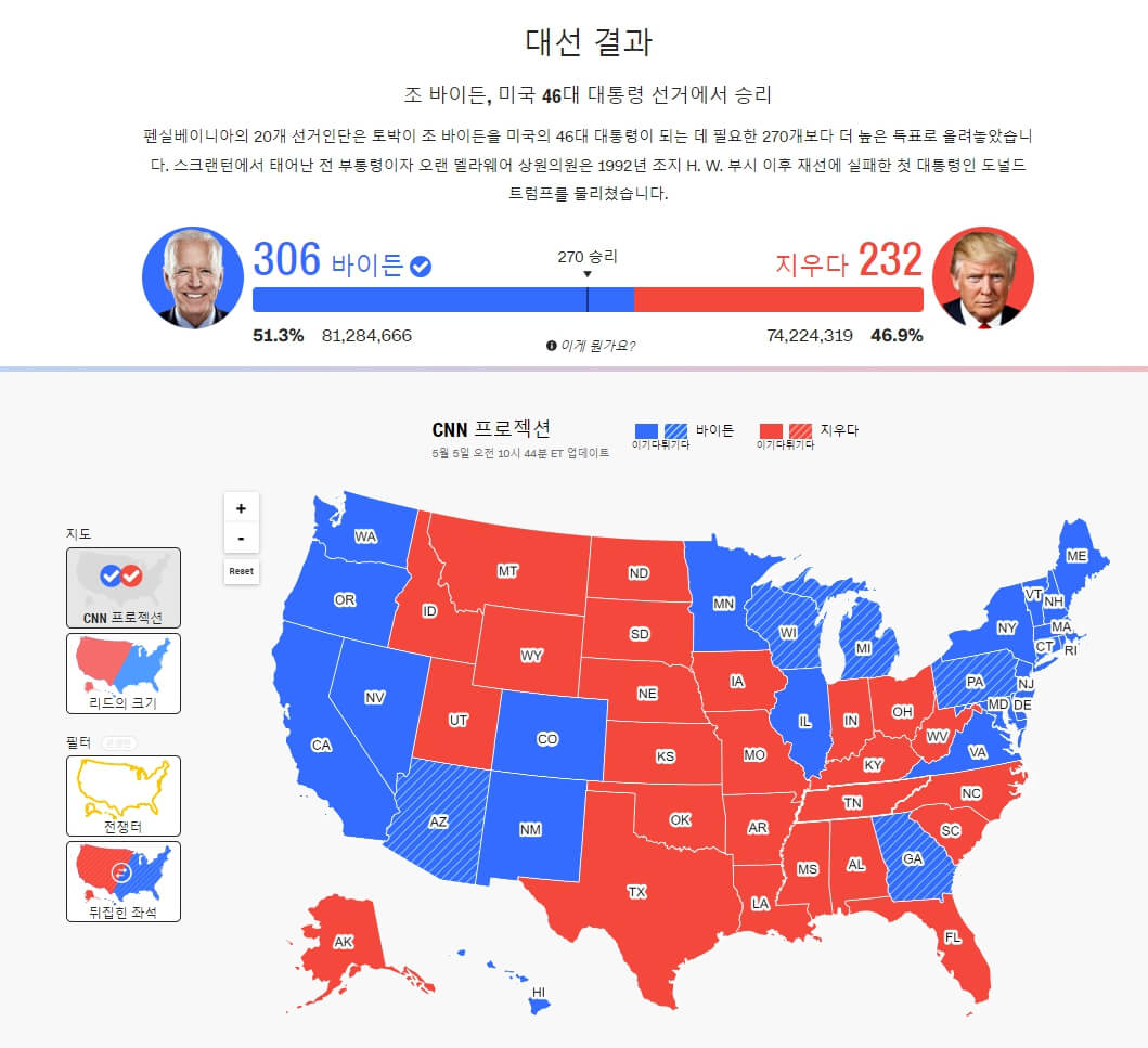 미국 대선 날짜