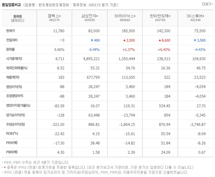 젬백스_동종업비교자료