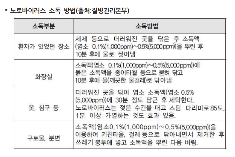 노로바이러스