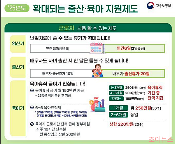 확대되는 출산, 육아제도: 근로자_출처: 고용노동부