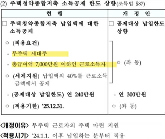 소득금액증명원 발급 방법 안내 화면