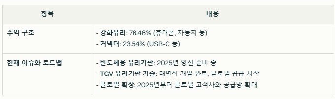 제이앤티씨의 수익 구조 및 현재이슈 요약