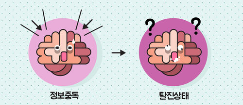 뇌 과부하를 줄이는 생활이 중요한 이유