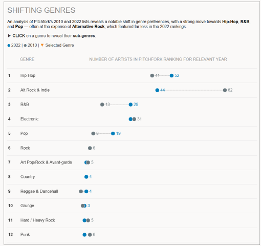 Hit Machines - Shifting genres