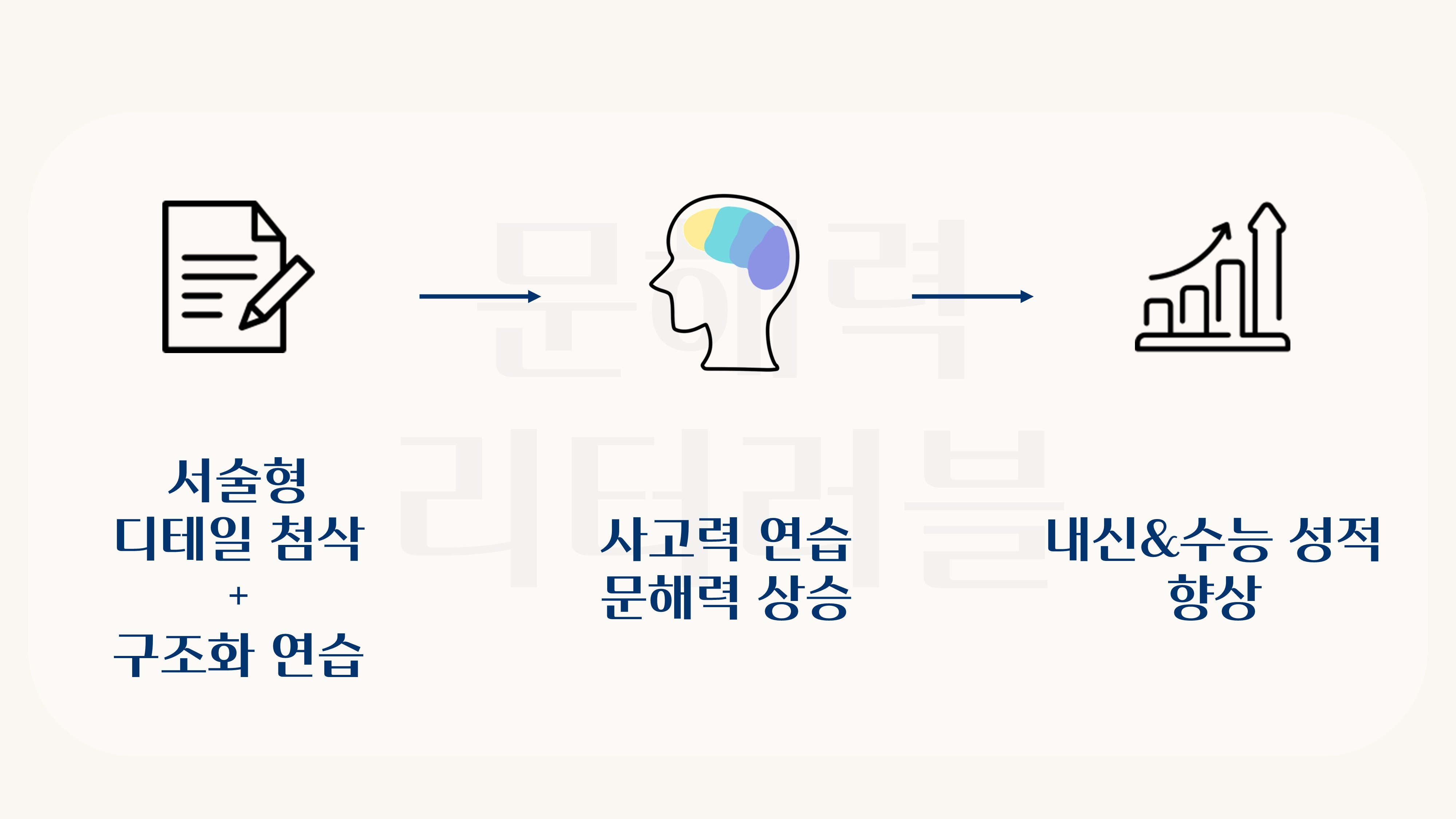 서술형 대비 수능 국어 관계