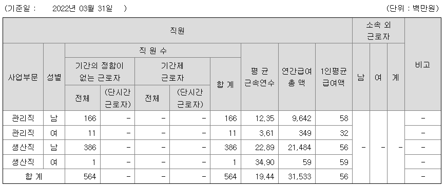 동원금속 연봉정보