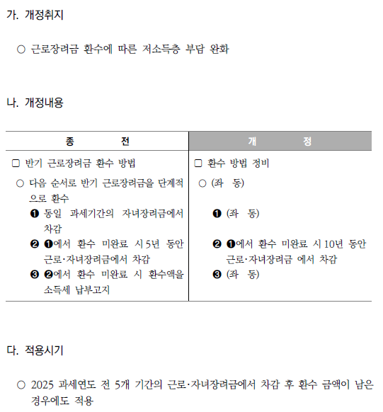 반기 근로장려금 환수 방식 정비