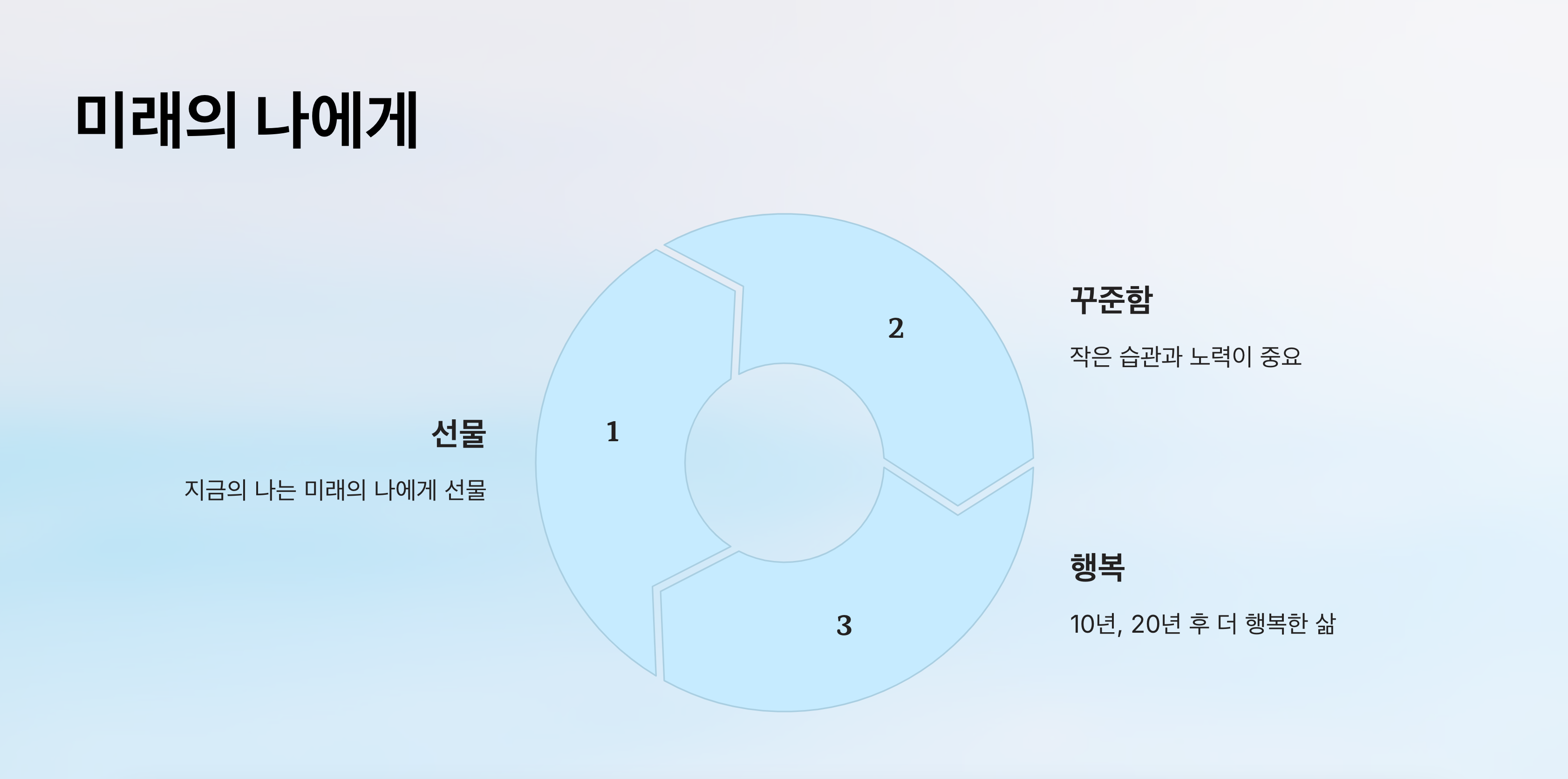 노후 준비에 대한 자료 사진