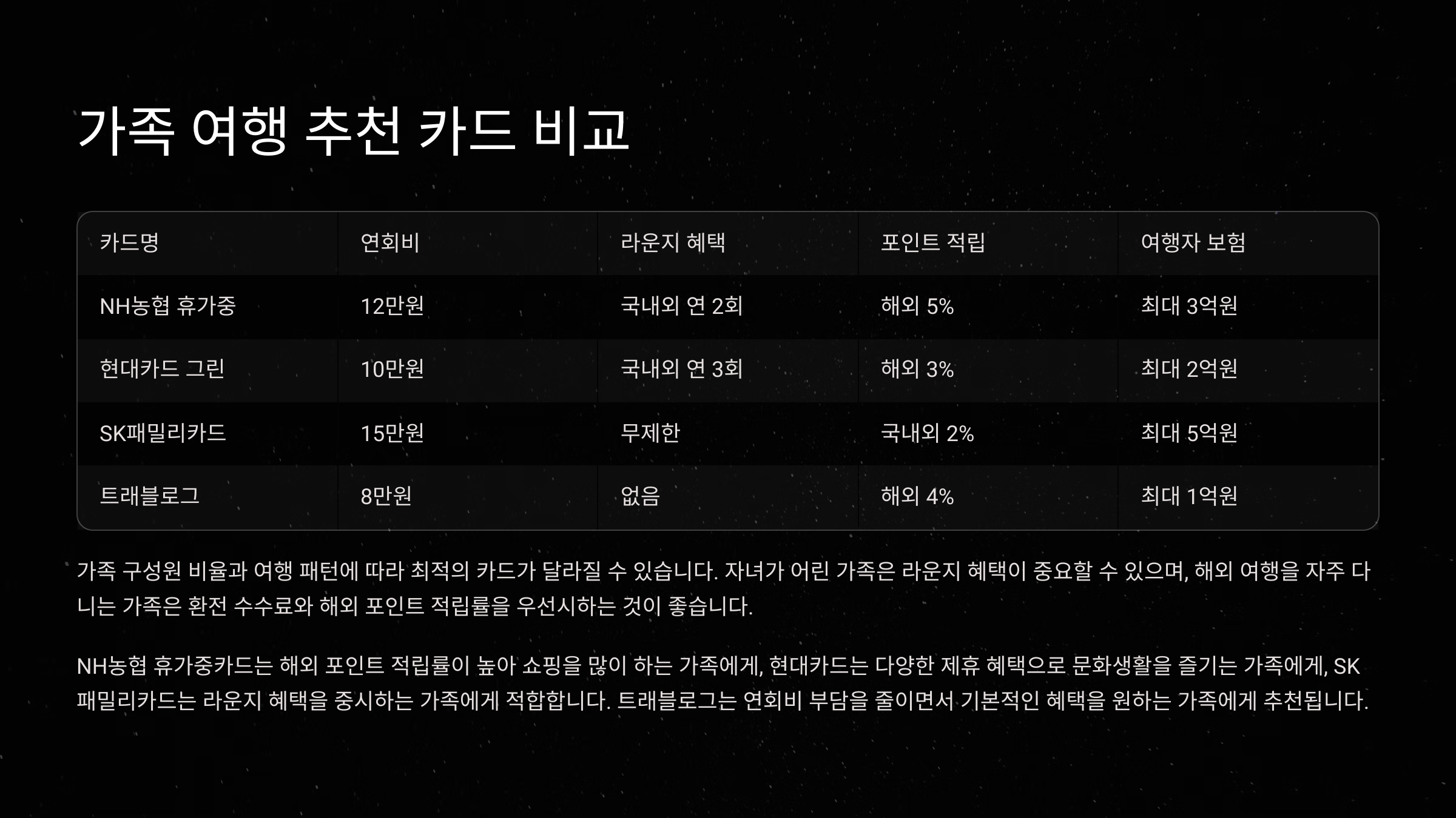 🏆 가족 여행 추천 카드 비교