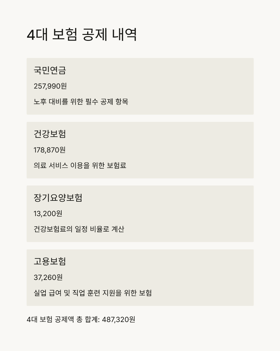 연봉 7000만 원&amp;#44; 세전 월급은 얼마일까?