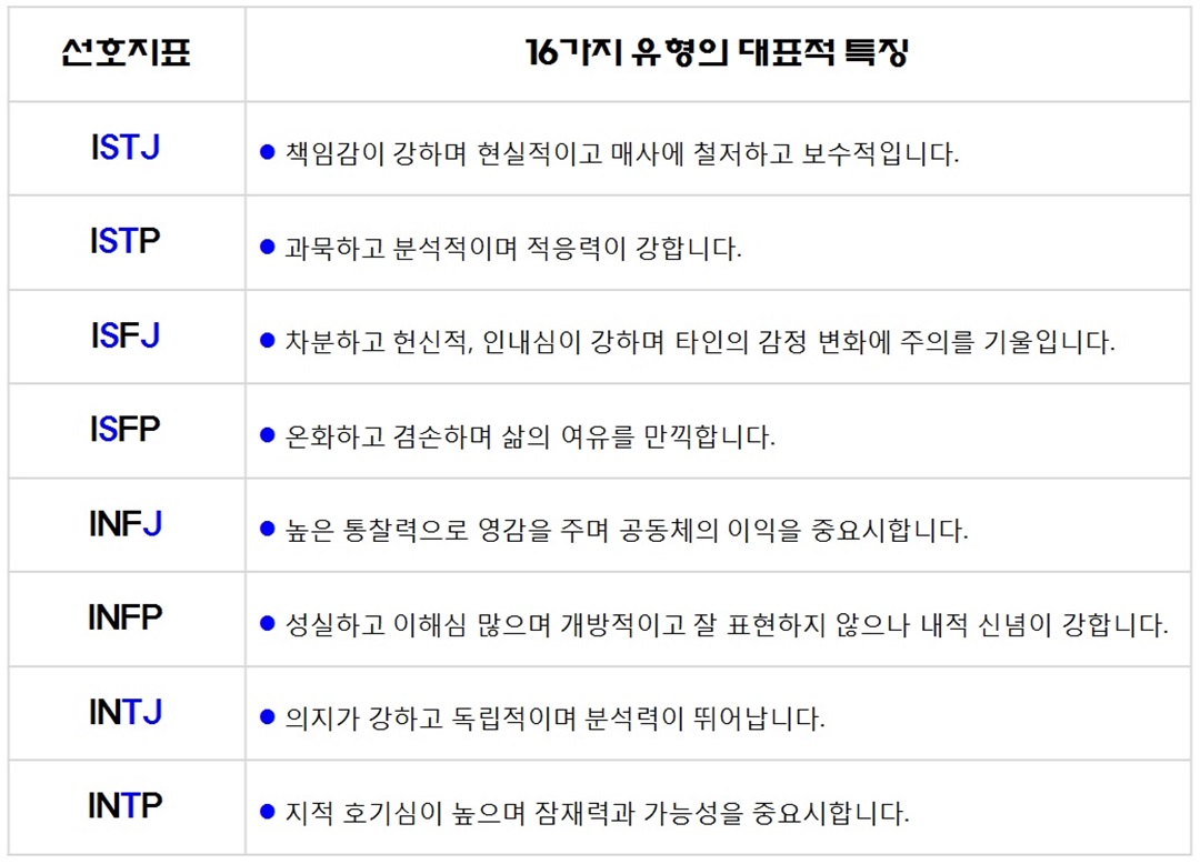 16가지 유형의 대표적 특징중 1~8가지 설명표