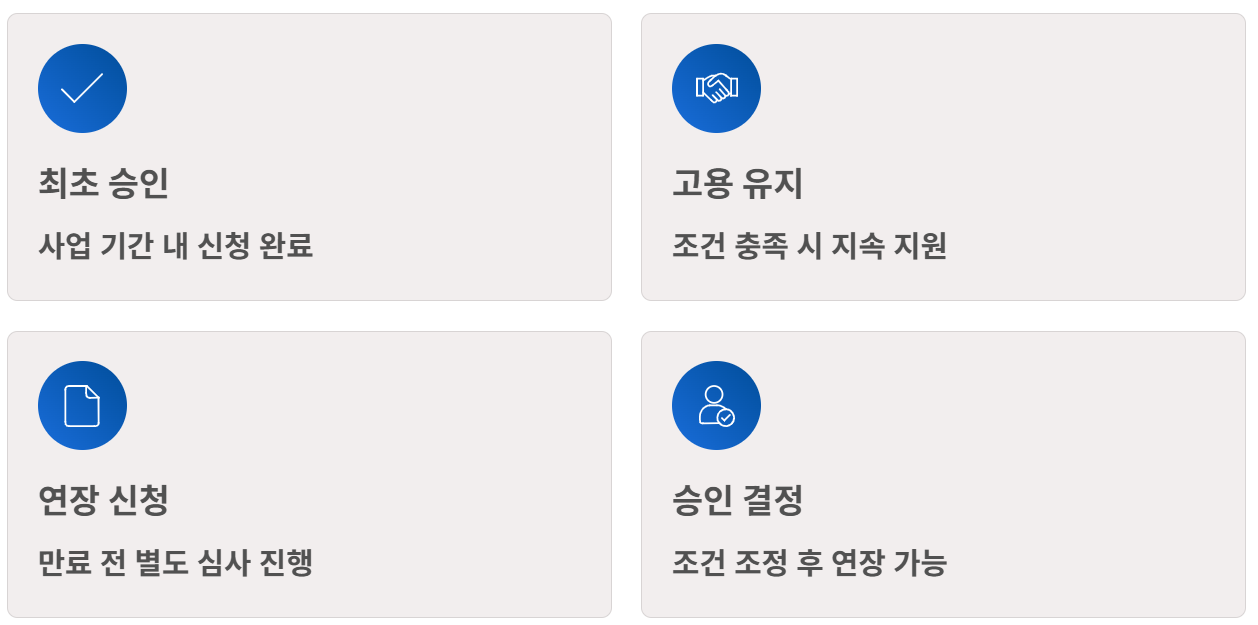 청년 고용 연계자금 신청