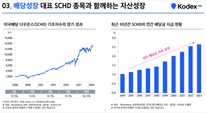 KODEX미국배당+10%프리미엄다우존스_3