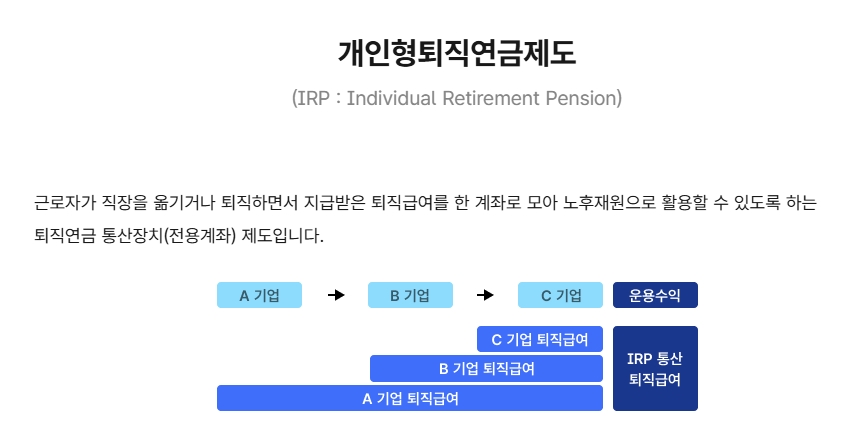 개인형-퇴직연금