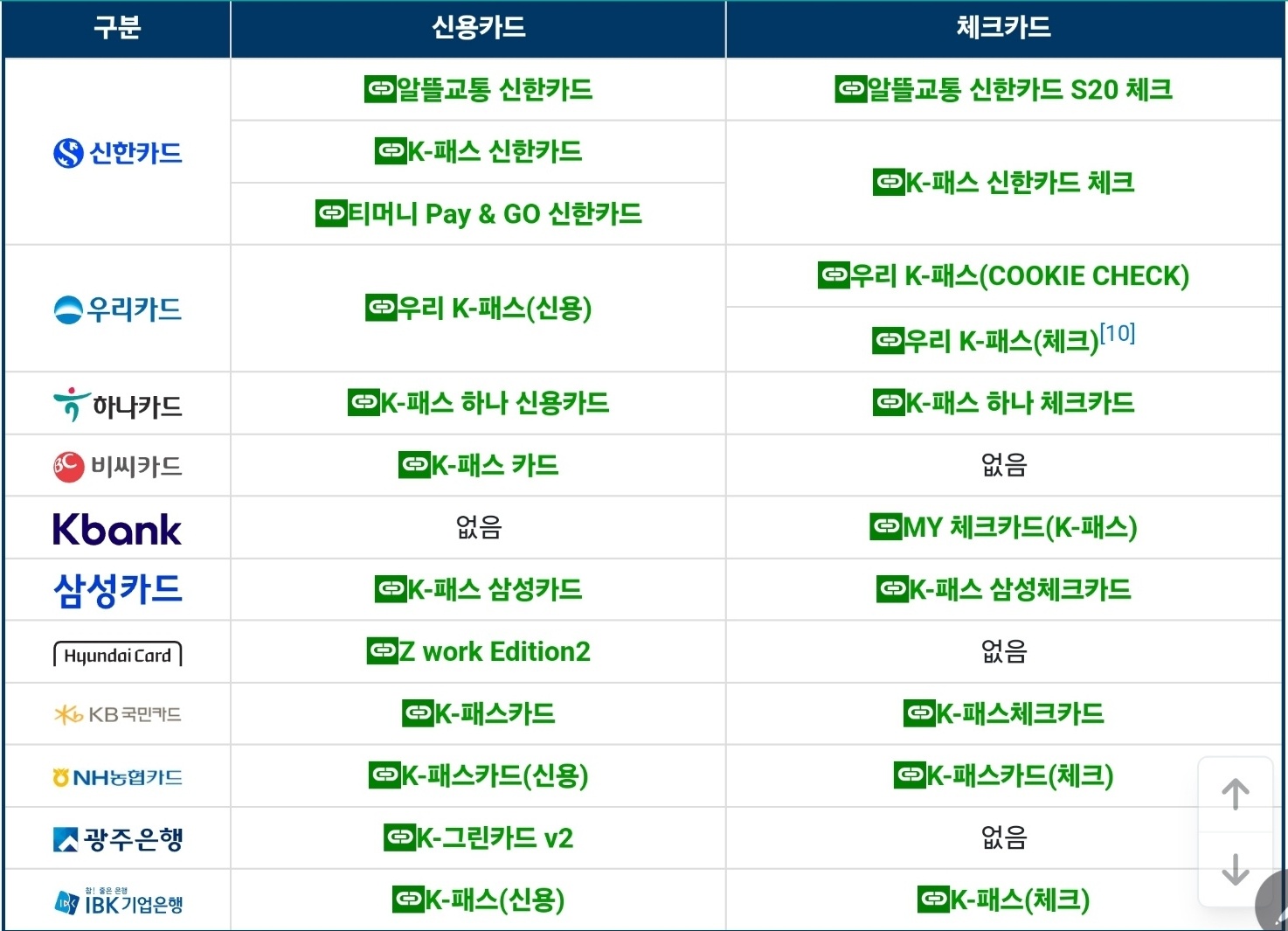 k-패스 교통카드 신용, 체크카드 종류 이미지