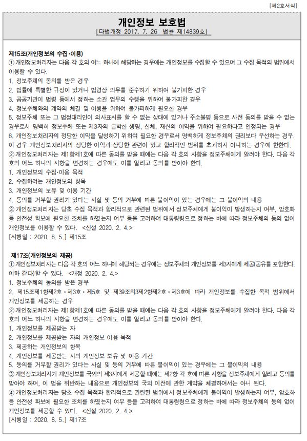 개인정보보호법