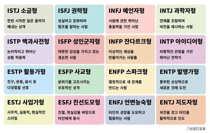 mbti 성격 유형검사 무료