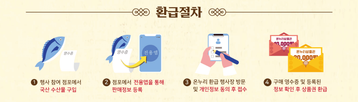 2024 전통시장 온누리상품권 환급행사 전국 참여시장 알아보기