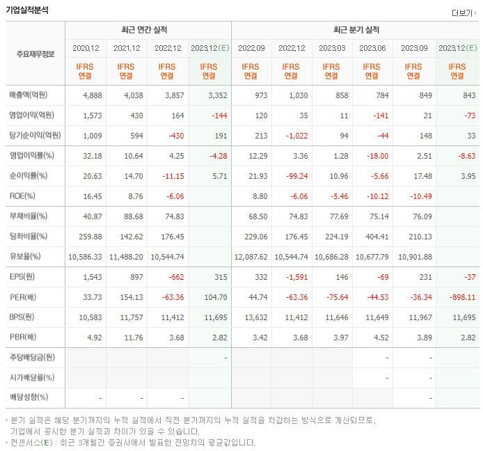 펄어비스_실적