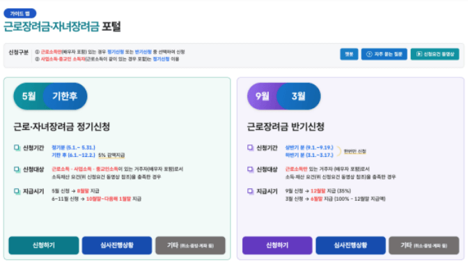 근로장려금 신청기간