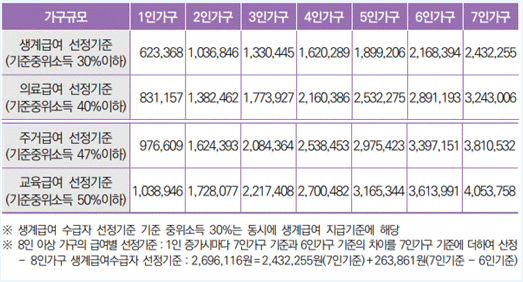 2023 청년내일저축계좌 지원대상, 신청방법