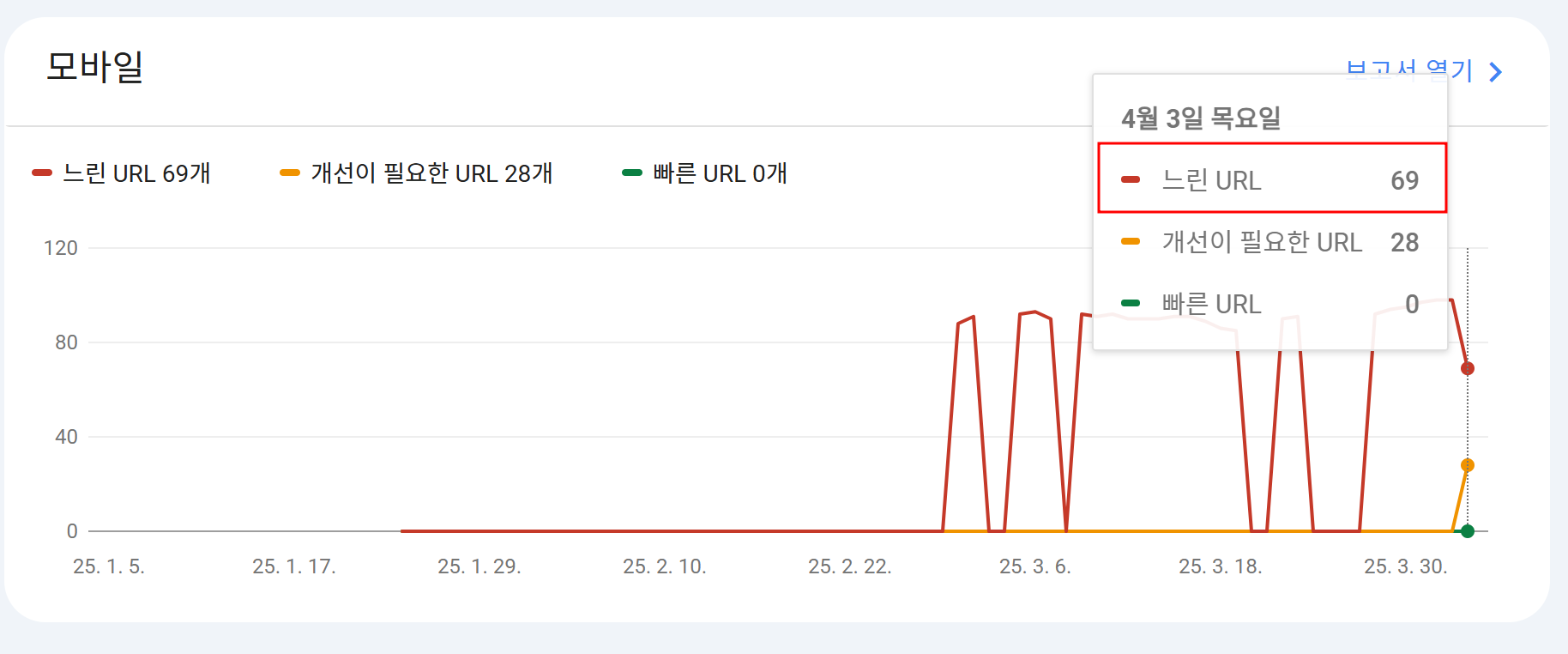 카카오-티스토리-블로그-관리-안함-블로그속도-저하-인증