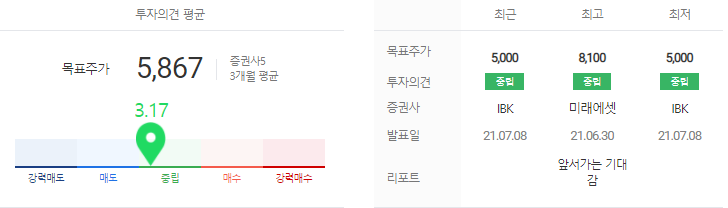 LG헬로비전 목표주가