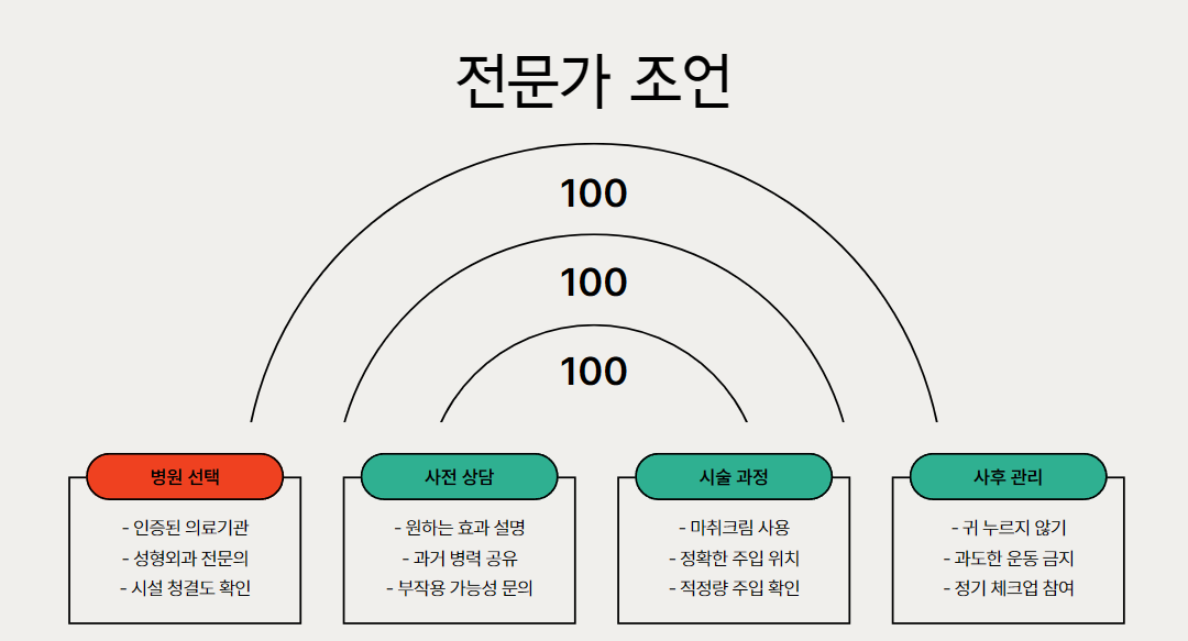전문가 조언