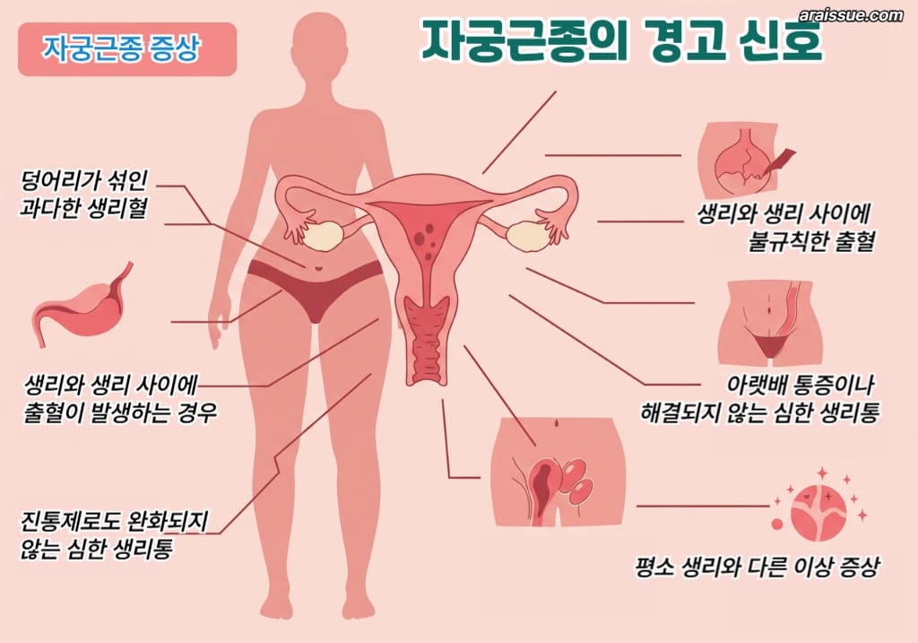 여성 자궁근종 증상, 과다한 생리혈과 통증, 불규칙한 출혈, 아랫배 통증 등 다양한 증상 표시