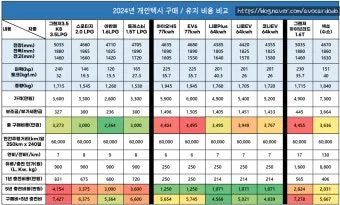 개인택시 시작 비용은 얼마나 들까요 면허차량보험료 등 상세 비용으로 예산계획_2