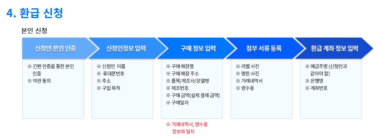 신청3