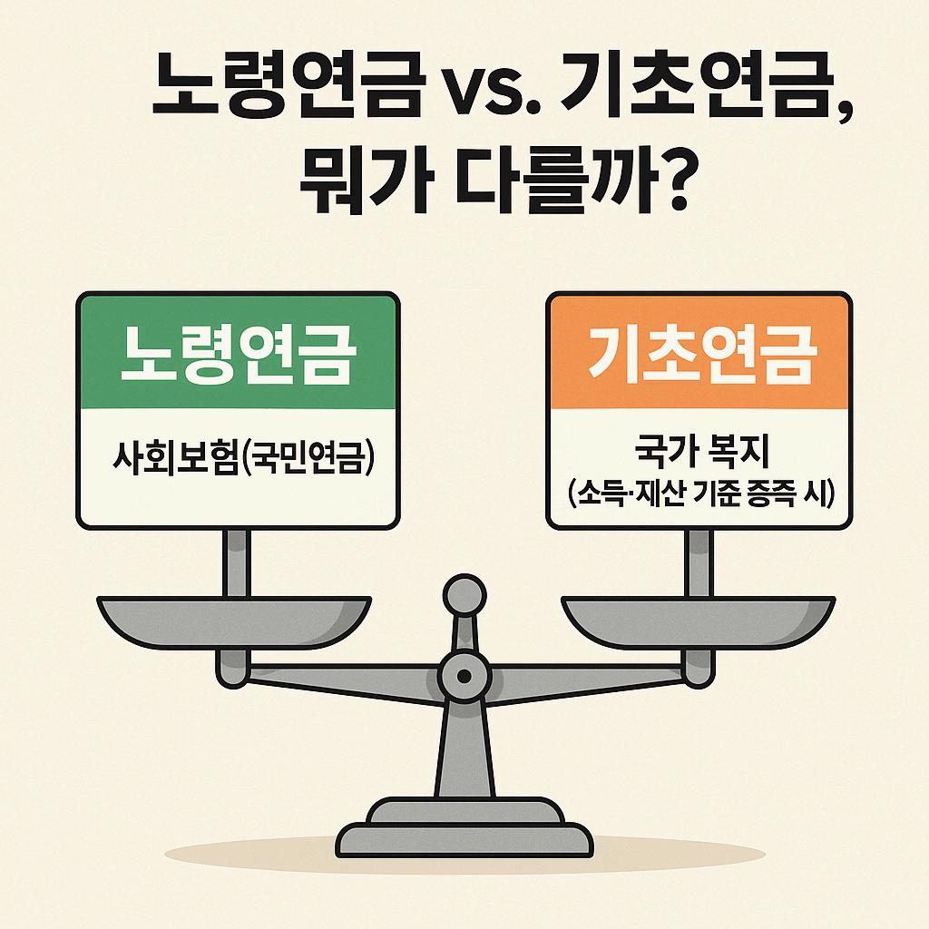 노령연금 vs. 기초연금의 차이 ❘ 누가 더 많이 받을까