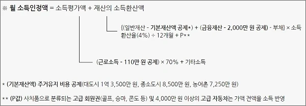 소득인정액-계산