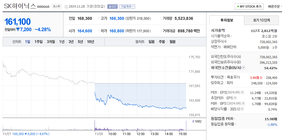 sk하이닉스 배당금
