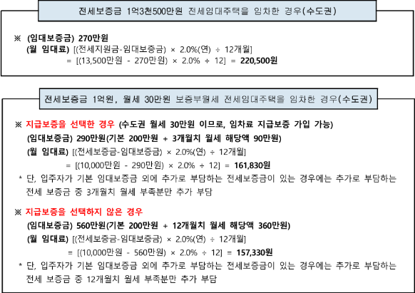 2025 LH 다자녀 전세임대 임대조건 산정예시