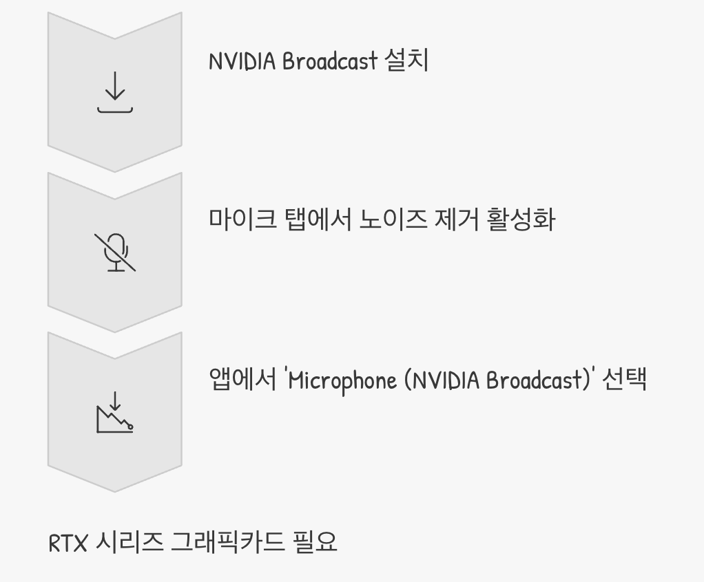 AI의 마법&amp;#44; 엔비디아 브로드캐스트
