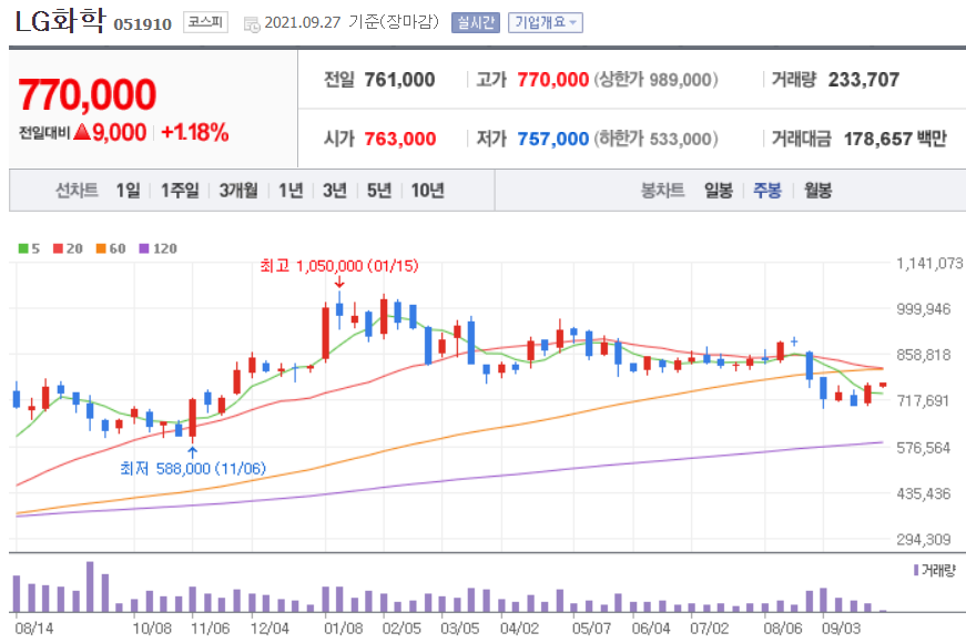 폐배터리 관련주 대장주