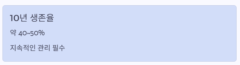 10년