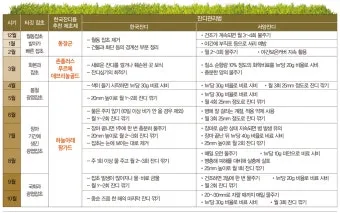 잡초 방제 전략 광폭멀칭 피복재 선발아 겨울관리_9