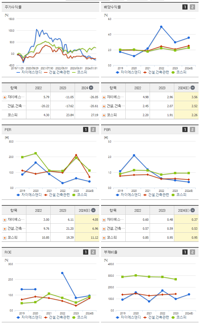 자이에스앤디_섹터분석