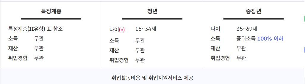 국민취업지원제도 신청방법