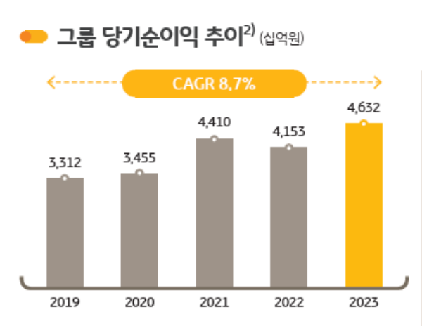 KB금융-이익-배당