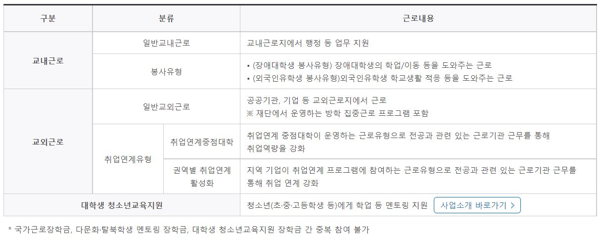 국가근로장학금