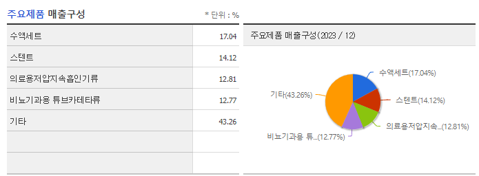 세운메디칼_주요제품