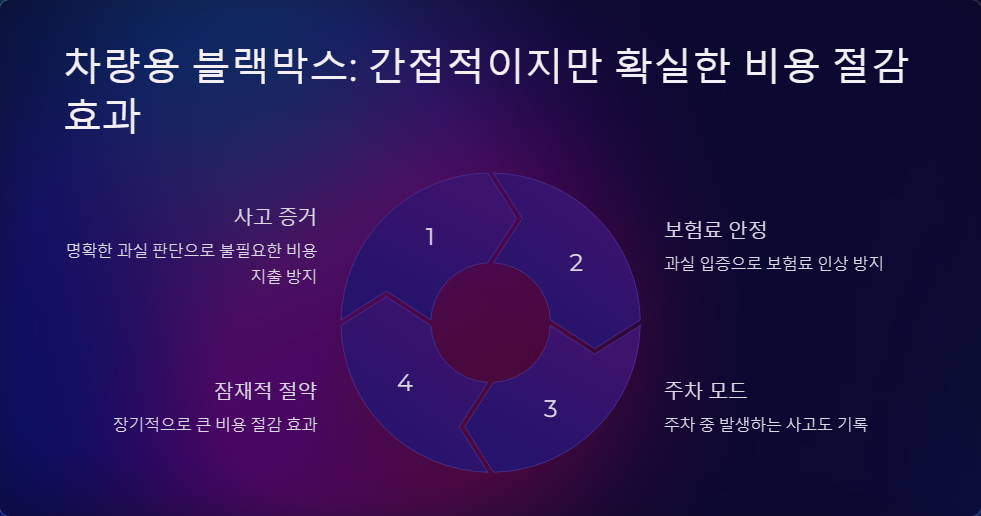 자동차 유지비 줄이는 필수 아이템 TOP 5
