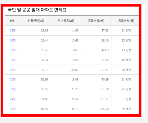 평수 계산법 아파트 m2 가로 세로