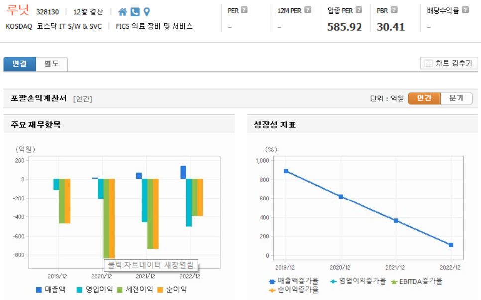루닛 재무제표