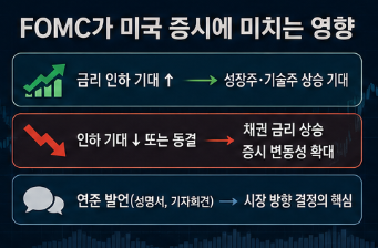 7월 FOMC 일정 언제? 금리 인하 가능성과 미국 증시 영향 총정리5