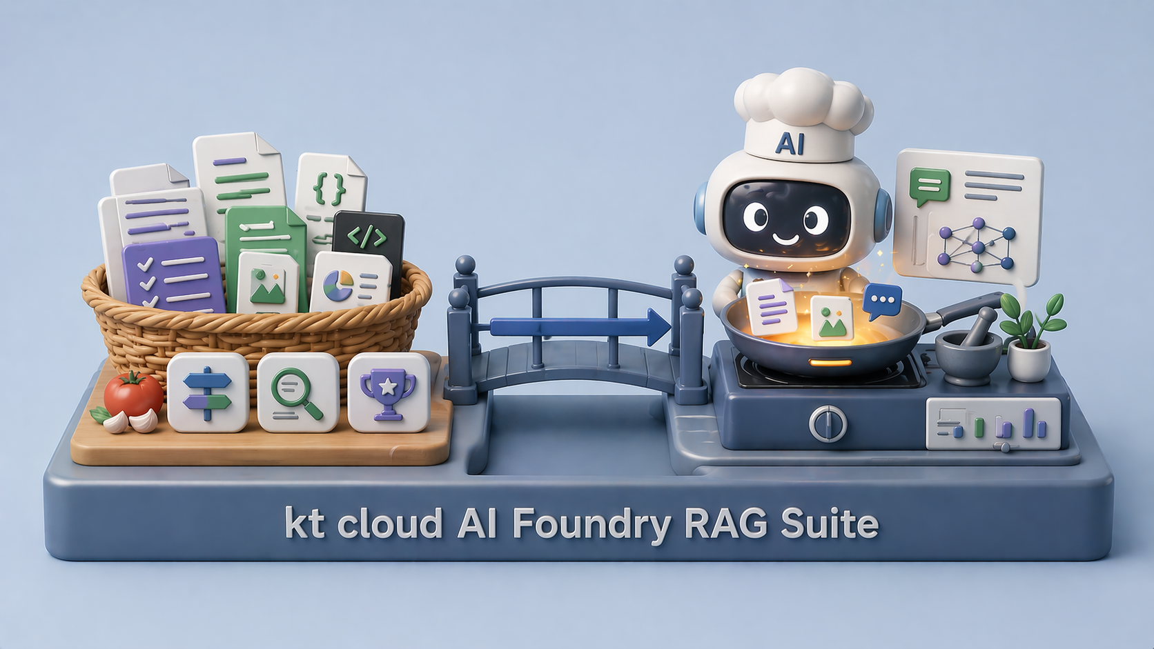 [Tech Series] kt cloud AI 검색 증강 생성(RAG) #5 : 검색 고도화(Retrieval Optimization)와 리랭킹(Re-ranking) 기술